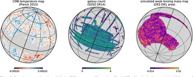 Figure 4 for DeepSphere: Efficient spherical Convolutional Neural Network with HEALPix sampling for cosmological applications