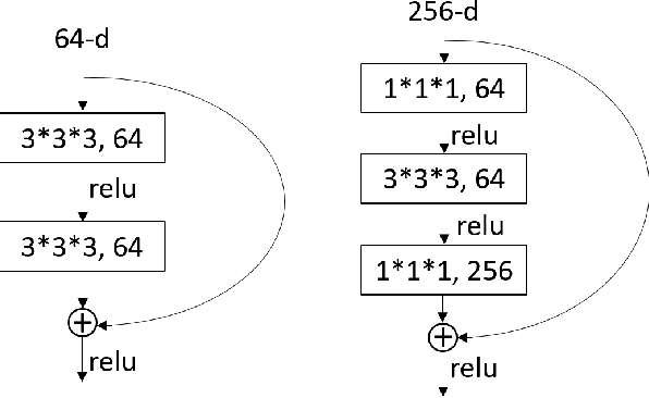Figure 2 for DeepMMSA: A Novel Multimodal Deep Learning Method for Non-small Cell Lung Cancer Survival Analysis