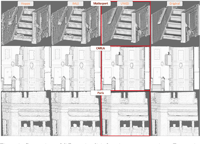 Figure 4 for UWED: Unsigned Distance Field for Accurate 3D Scene Representation and Completion