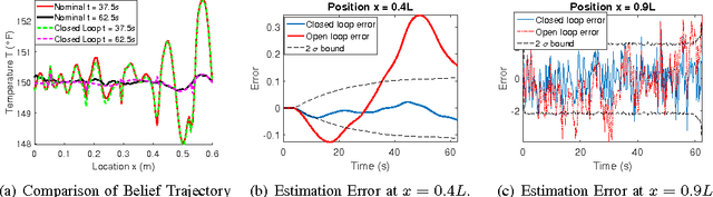 Figure 1 for A Separation-Based Design to Data-Driven Control for Large-Scale Partially Observed Systems