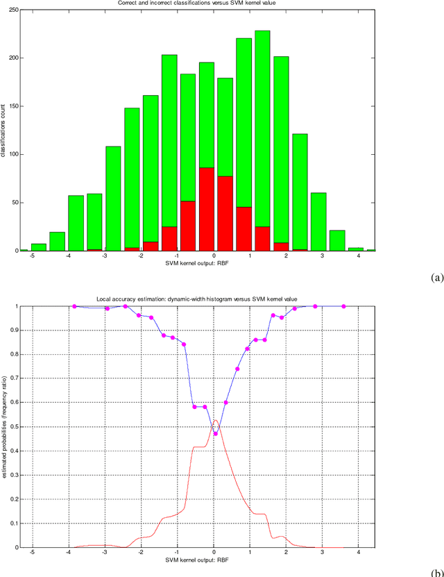 Figure 2 for A game-theoretic framework for classifier ensembles using weighted majority voting with local accuracy estimates