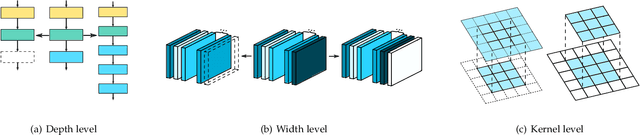 Figure 3 for FNA++: Fast Network Adaptation via Parameter Remapping and Architecture Search