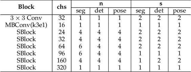 Figure 2 for FNA++: Fast Network Adaptation via Parameter Remapping and Architecture Search
