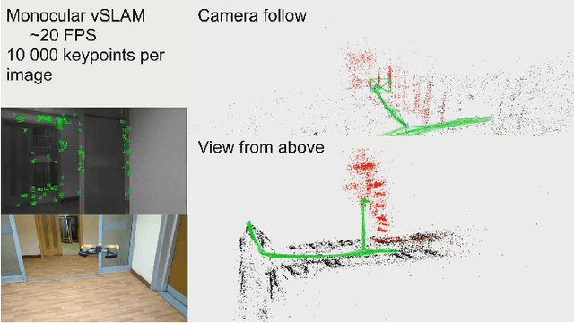 Figure 1 for Sparse 3D Point-cloud Map Upsampling and Noise Removal as a vSLAM Post-processing Step: Experimental Evaluation