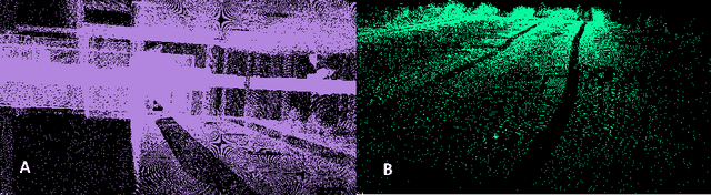Figure 3 for Sparse 3D Point-cloud Map Upsampling and Noise Removal as a vSLAM Post-processing Step: Experimental Evaluation