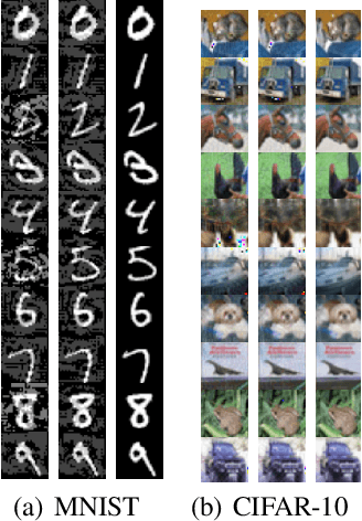 Figure 4 for Out-distribution training confers robustness to deep neural networks