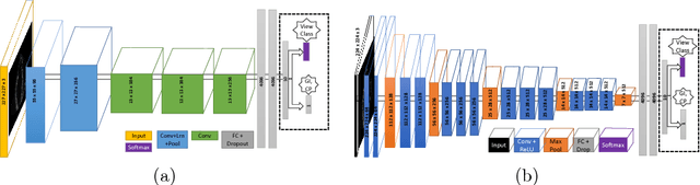 Figure 4 for Automated Performance Assessment in Transoesophageal Echocardiography with Convolutional Neural Networks