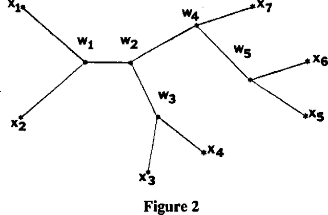 Figure 2 for Structuring Causal Tree Models with Continuous Variables