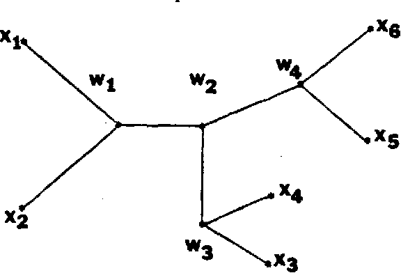 Figure 1 for Structuring Causal Tree Models with Continuous Variables