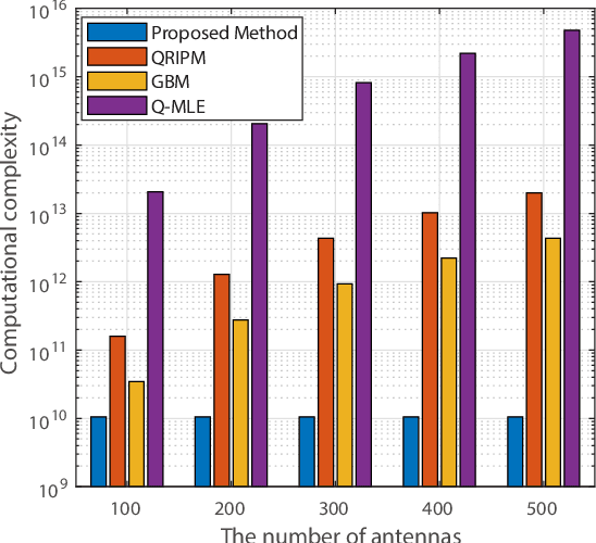 Figure 4 for Joint Estimation of Multipath Angles and Delays for Millimeter-Wave Cylindrical Arrays with Hybrid Front-ends