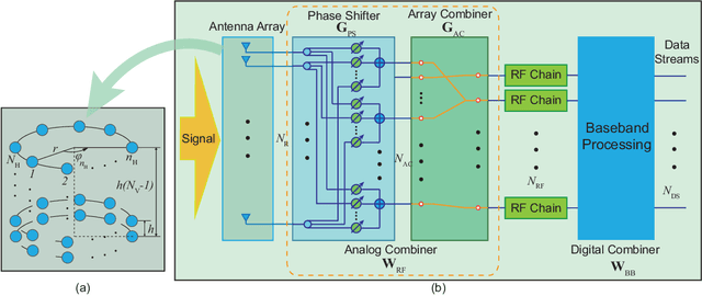 Figure 2 for Joint Estimation of Multipath Angles and Delays for Millimeter-Wave Cylindrical Arrays with Hybrid Front-ends