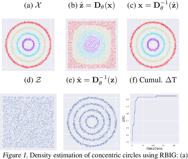 Figure 1 for Information Theory in Density Destructors