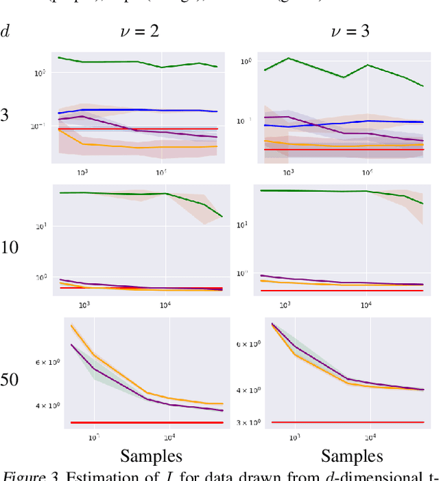 Figure 3 for Information Theory in Density Destructors