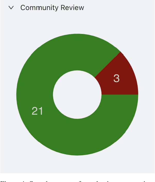 Figure 4 for PoxVerifi: An Information Verification System to Combat Monkeypox Misinformation