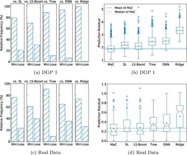 Figure 4 for Machine Collaboration