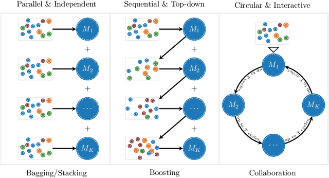 Figure 1 for Machine Collaboration