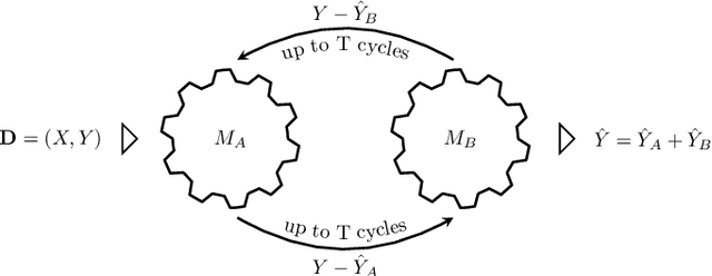Figure 3 for Machine Collaboration
