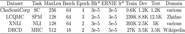 Figure 2 for Exploiting Word Semantics to Enrich Character Representations of Chinese Pre-trained Models