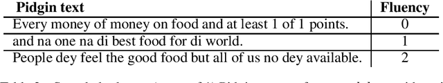 Figure 1 for Unsupervised Pidgin Text Generation By Pivoting English Data and Self-Training