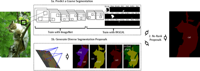 Figure 1 for Combining the Best of Graphical Models and ConvNets for Semantic Segmentation