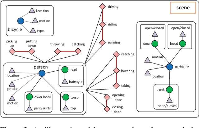 Figure 3 for Scene-centric Joint Parsing of Cross-view Videos