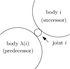 Figure 3 for Efficient Geometric Linearization of Moving-Base Rigid Robot Dynamics