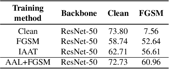 Figure 4 for Associative Adversarial Learning Based on Selective Attack