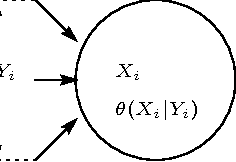 Figure 2 for Constraint-free Graphical Model with Fast Learning Algorithm