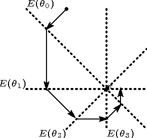 Figure 3 for Constraint-free Graphical Model with Fast Learning Algorithm