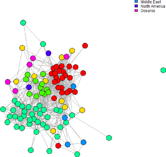 Figure 4 for Gextext: Unsupervised Knowledge Modelling in Biomedical Literature