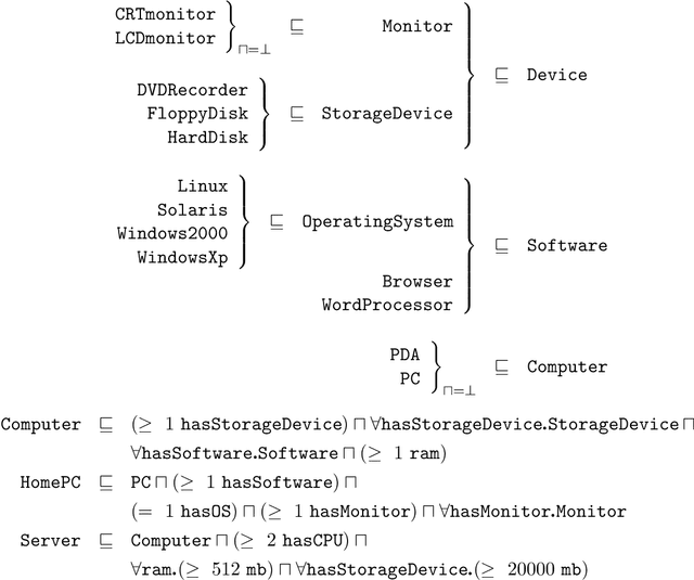 Figure 2 for Semantic Matchmaking as Non-Monotonic Reasoning: A Description Logic Approach