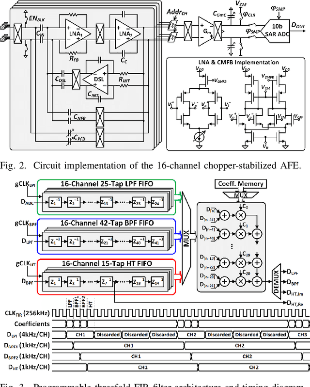 Figure 2 for A 16-Channel Low-Power Neural Connectivity Extraction and Phase-Locked Deep Brain Stimulation SoC