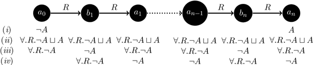 Figure 2 for Hypertableau Reasoning for Description Logics