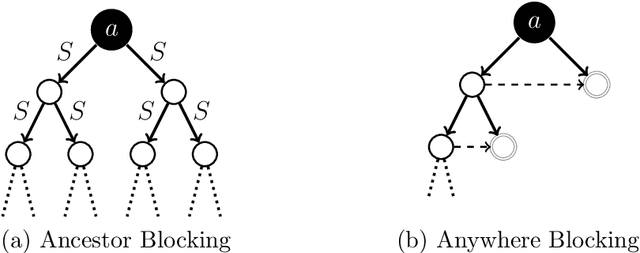 Figure 3 for Hypertableau Reasoning for Description Logics