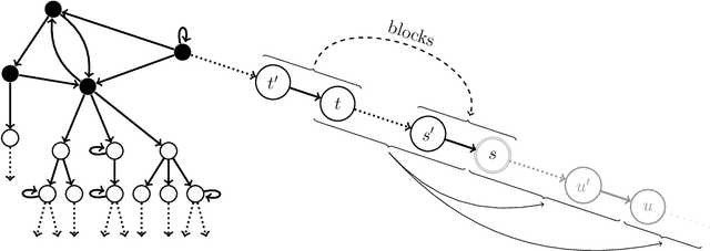 Figure 4 for Hypertableau Reasoning for Description Logics