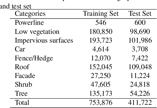 Figure 2 for Airborne LiDAR Point Cloud Classification with Graph Attention Convolution Neural Network