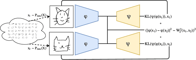 Figure 1 for Learning Wasserstein Embeddings