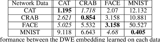 Figure 2 for Learning Wasserstein Embeddings