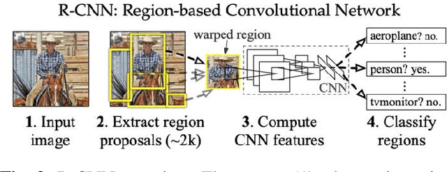 Figure 3 for A survey of top-down approaches for human pose estimation