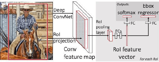 Figure 4 for A survey of top-down approaches for human pose estimation