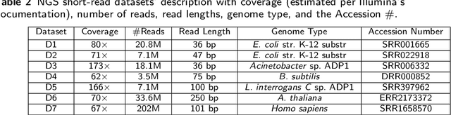 Figure 3 for Lerna: Transformer Architectures for Configuring Error Correction Tools for Short- and Long-Read Genome Sequencing