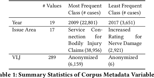 Figure 1 for Context-Aware Legal Citation Recommendation using Deep Learning