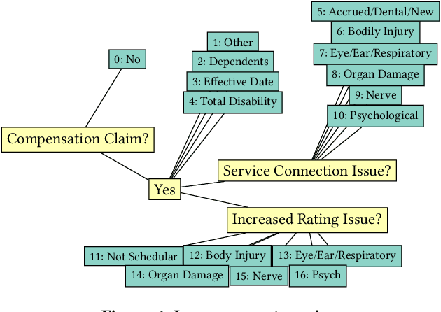 Figure 2 for Context-Aware Legal Citation Recommendation using Deep Learning