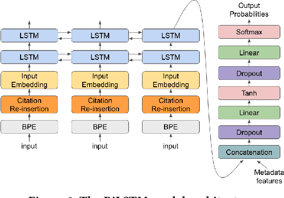 Figure 3 for Context-Aware Legal Citation Recommendation using Deep Learning
