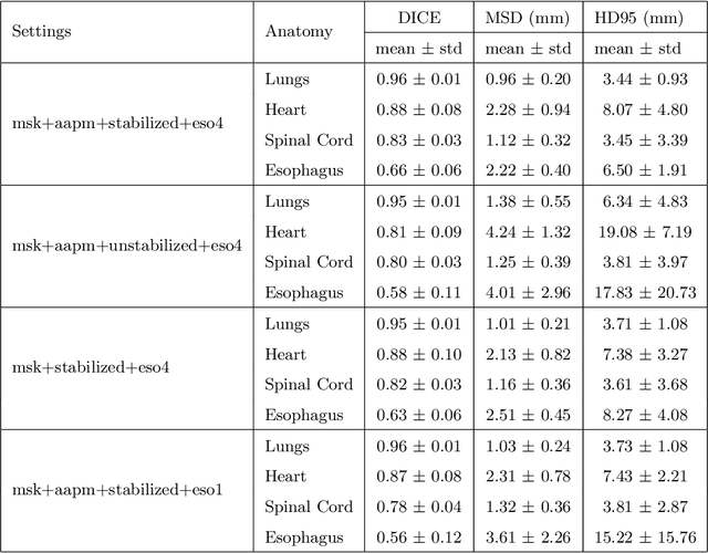 Figure 4 for Multitask 3D CBCT-to-CT Translation and Organs-at-Risk Segmentation Using Physics-Based Data Augmentation