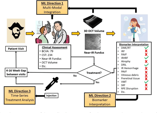 Figure 1 for OLIVES Dataset: Ophthalmic Labels for Investigating Visual Eye Semantics