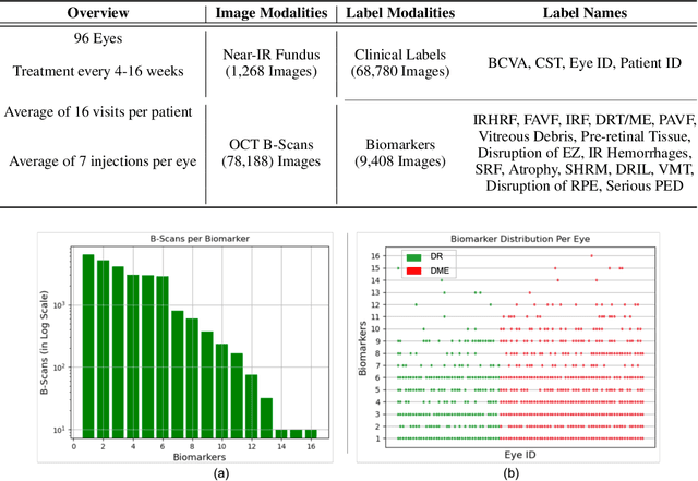 Figure 2 for OLIVES Dataset: Ophthalmic Labels for Investigating Visual Eye Semantics