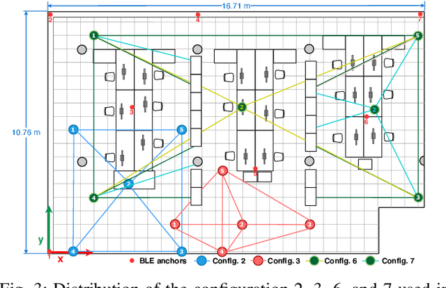 Figure 3 for A Collaborative Approach Using Neural Networks for BLE-RSS Lateration-Based Indoor Positioning