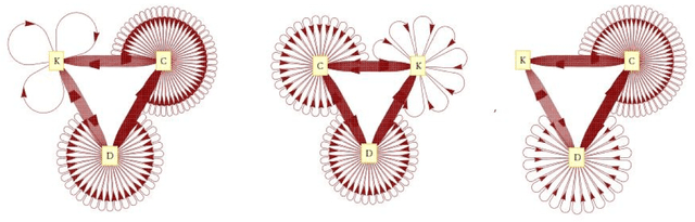 Figure 2 for Meaning-focused and Quantum-inspired Information Retrieval
