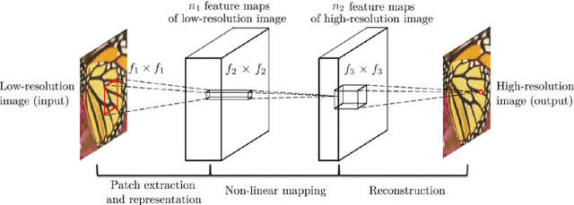 Figure 1 for Single Image Super-Resolution Methods: A Survey